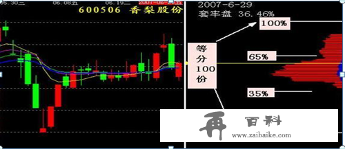 炒股真正厉害的人：牢记几张筹码分布图，一辈子受用终身，建议炒股的朋友每天睡觉前看看