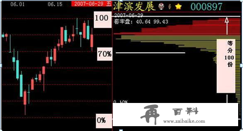 炒股真正厉害的人：牢记几张筹码分布图，一辈子受用终身，建议炒股的朋友每天睡觉前看看