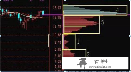 炒股真正厉害的人：牢记几张筹码分布图，一辈子受用终身，建议炒股的朋友每天睡觉前看看