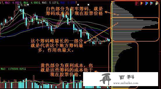 亏损百万的老股民顿悟：筹码分布战法，追踪主力资金建仓，再也不盲目买股了