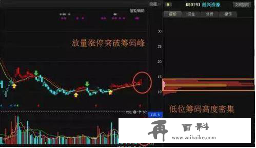 亏损百万的老股民顿悟：筹码分布战法，追踪主力资金建仓，再也不盲目买股了