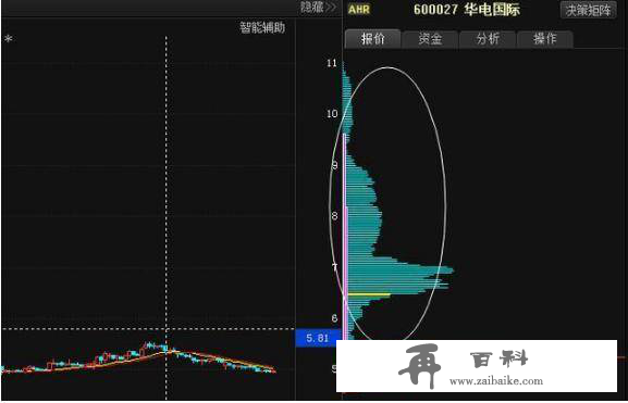 亏损百万的老股民顿悟：筹码分布战法，追踪主力资金建仓，再也不盲目买股了