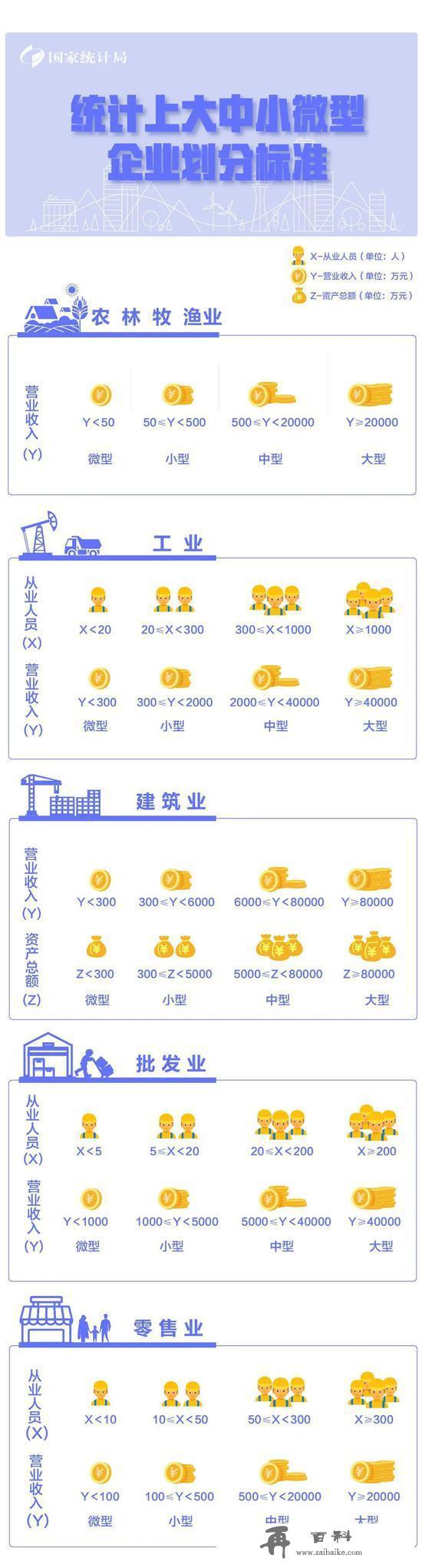 减免社保如何申请？一图看懂大中小微企业划分