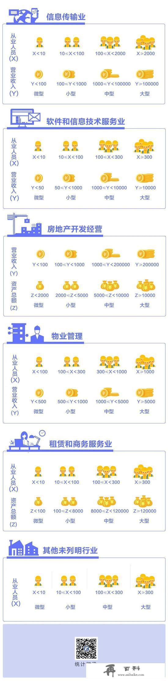 减免社保如何申请？一图看懂大中小微企业划分