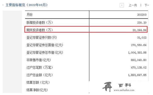 明日起股票交易过户费总体下调50% 利好全体股民