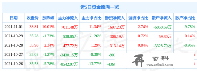 11月1日玲珑轮胎涨停分析：轮胎，足球概念热股