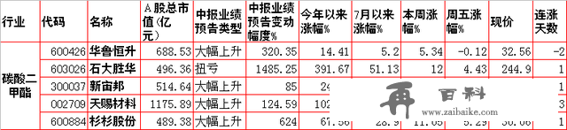 涨！涨！涨！8大涨价题材及概念股一览