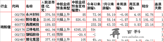 涨！涨！涨！8大涨价题材及概念股一览