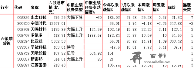 涨！涨！涨！8大涨价题材及概念股一览