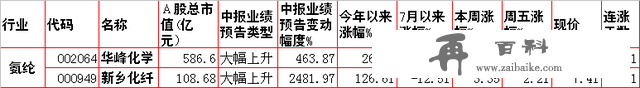 涨！涨！涨！8大涨价题材及概念股一览