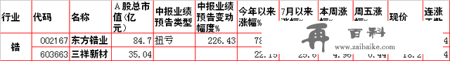 涨！涨！涨！8大涨价题材及概念股一览