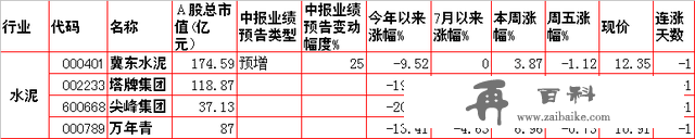 涨！涨！涨！8大涨价题材及概念股一览