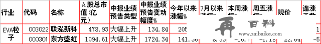 涨！涨！涨！8大涨价题材及概念股一览