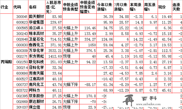 涨！涨！涨！8大涨价题材及概念股一览