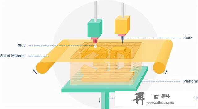 什么是3D打印？带你了解工作原理 、类型 和应用