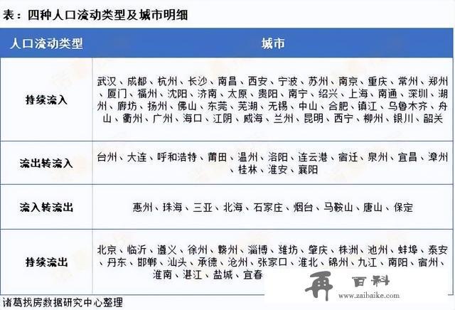 人口迁移呈现“人往东南飞，省会城市重点徘徊”特征