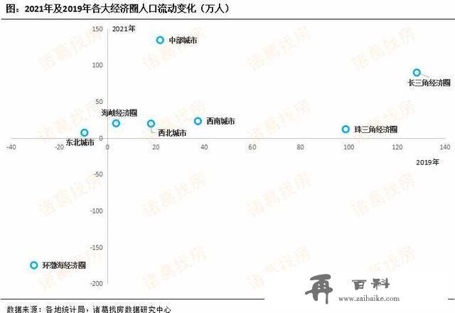 人口迁移呈现“人往东南飞，省会城市重点徘徊”特征