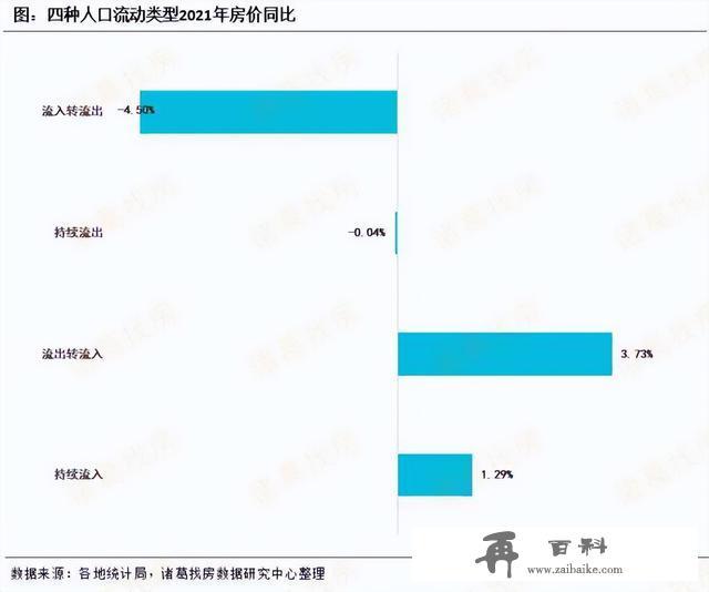 人口迁移呈现“人往东南飞，省会城市重点徘徊”特征