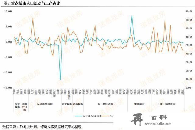 人口迁移呈现“人往东南飞，省会城市重点徘徊”特征