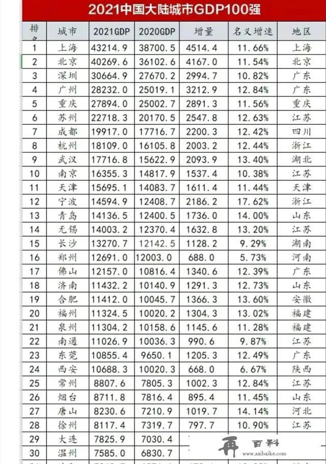 如果长沙晋级副省级城市，是否成为全国十强城市指日可待？