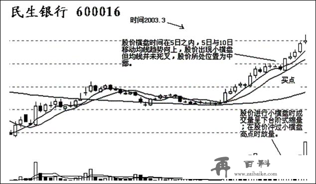 死记这一短线必杀技：股票一旦出现“横盘突击”形态，斩钉截铁满仓干，后市即将连续上涨