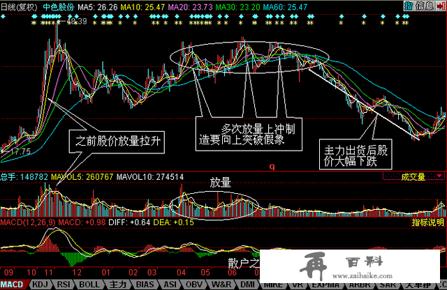 死记这一短线必杀技：股票一旦出现“横盘突击”形态，斩钉截铁满仓干，后市即将连续上涨