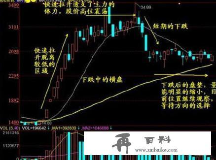 炒股不败操盘铁律：低位横盘又新低，全仓买进好时机！