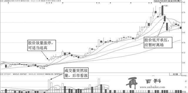 炒股不败操盘铁律：低位横盘又新低，全仓买进好时机！