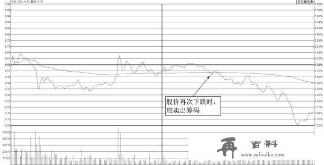 炒股不败操盘铁律：低位横盘又新低，全仓买进好时机！