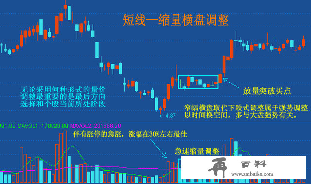 横盘整理如何突破？学会了散户也能抓暴涨股