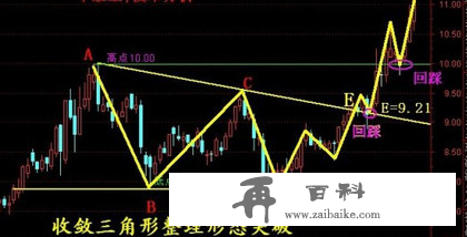 横盘整理如何突破？学会了散户也能抓暴涨股