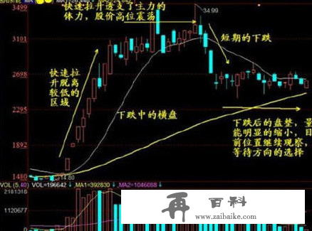 横盘整理如何突破？学会了散户也能抓暴涨股