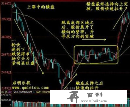 横盘整理如何突破？学会了散户也能抓暴涨股