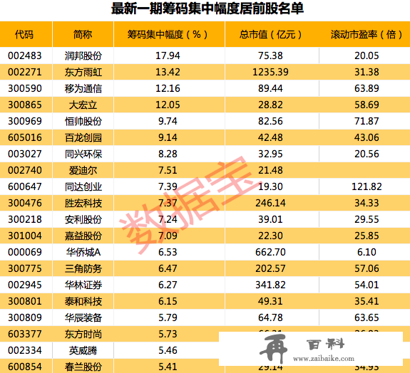 重要规划公布，水利板块迎来利好，概念股6天4板。最新筹码集中股出炉，主力近2亿元加仓业绩扭亏股（附股）