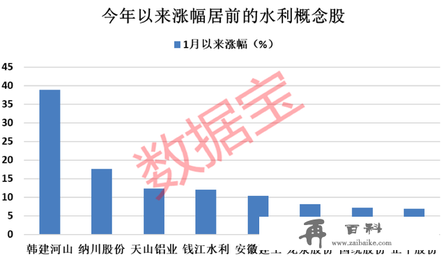 重要规划公布，水利板块迎来利好，概念股6天4板。最新筹码集中股出炉，主力近2亿元加仓业绩扭亏股（附股）