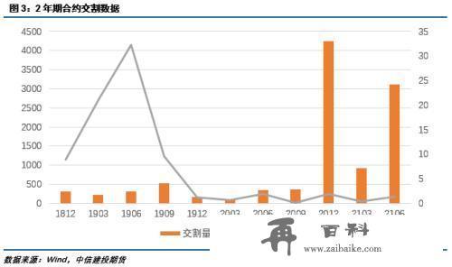 建投专题：从历史交割数据看国债IRR策略