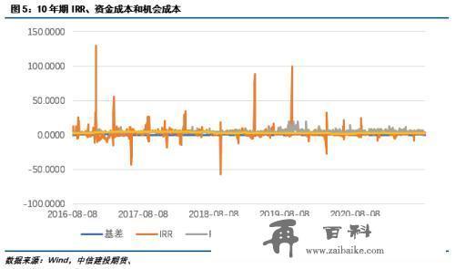 建投专题：从历史交割数据看国债IRR策略