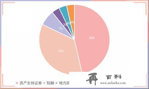 国债期货全线下跌，2只债券取消发行