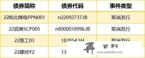 国债期货全线下跌，2只债券取消发行