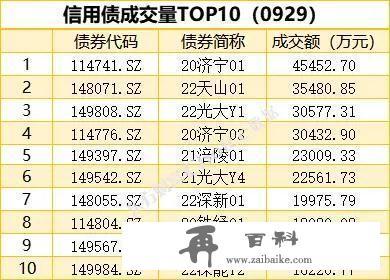 国债期货全线下跌，2只债券取消发行