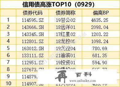 国债期货全线下跌，2只债券取消发行