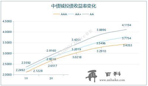 国债期货全线下跌，2只债券取消发行