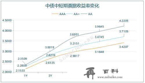 国债期货全线下跌，2只债券取消发行