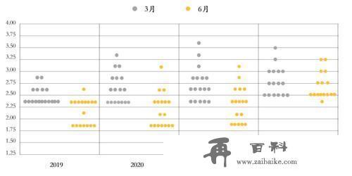 渐行渐近的美联储降息：对全球和中国影响几何？