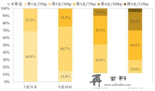 渐行渐近的美联储降息：对全球和中国影响几何？