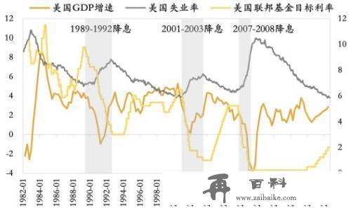 渐行渐近的美联储降息：对全球和中国影响几何？