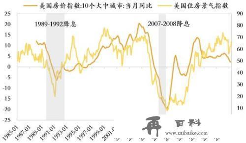 渐行渐近的美联储降息：对全球和中国影响几何？