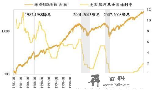 渐行渐近的美联储降息：对全球和中国影响几何？