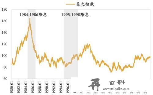 渐行渐近的美联储降息：对全球和中国影响几何？