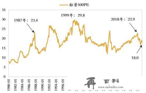 渐行渐近的美联储降息：对全球和中国影响几何？